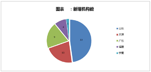 留學行業標準出臺與機構認證啟動，規范自費出國留學中介服務