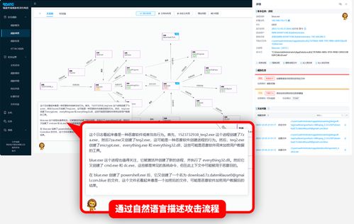 瑞星EDR人工智能技術(shù)還原Mimic勒索軟件攻擊全過程