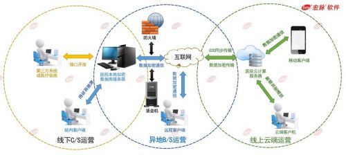 2020年國家網絡安全宣傳周 宏脈軟件倡議重視醫療信息安全，推動網絡與信息安全軟件開發
