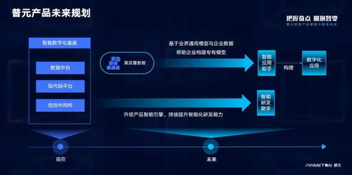 服務萬億數字經濟市場，全面擁抱智能化變革 普元信息產品矩陣全新升級為網絡與信息安全軟件開發賦能