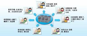 網(wǎng)絡(luò)安全管理軟件 數(shù)字時代企業(yè)安全的基石