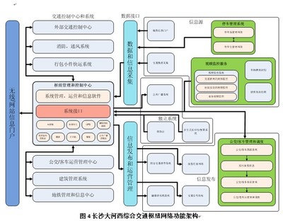 綜合交通樞紐信息化系統(tǒng)概念設(shè)計理念及其在安防領(lǐng)域的應(yīng)用——以第十三屆CPSE安博會為視角